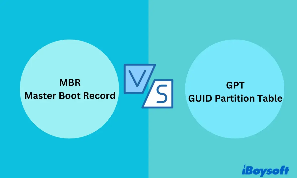 Jämförelse mellan MBR (Master Boot Record) och GPT (GUID Partition Table).