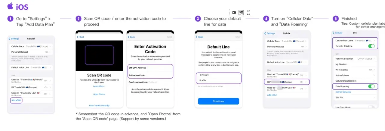 Steg för steg: lägg till ett fello e sim. Följ instruktionerna för att skanna QR-kod, välja standardlinje och aktivera data roaming.