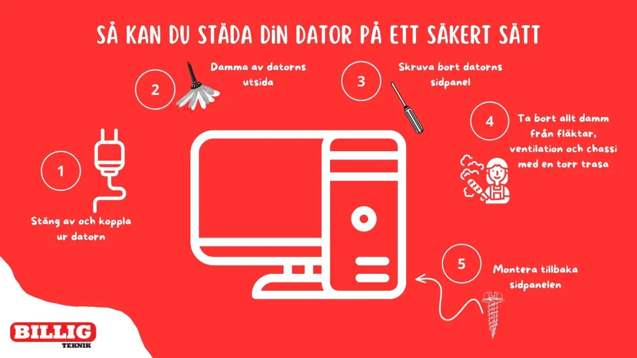 Steg-för-steg-guide för att rensa datorn: stäng av, dammsug utsidan, skruva loss sidopanelen, rengör fläktar och chassi, montera tillbaka.