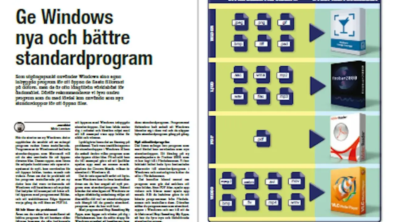 Windows fotovisare: en guide till bättre standardprogram för bild, ljud, video och dokument.