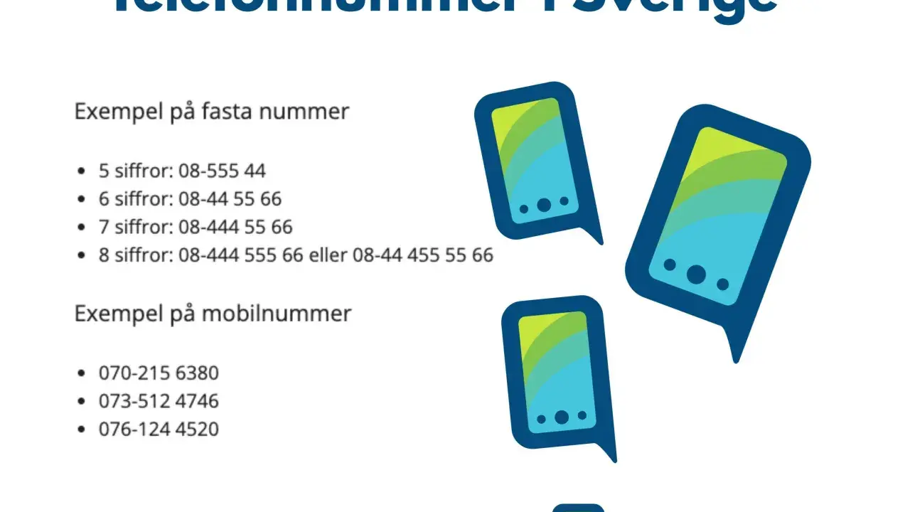 Swedish phone numbers with examples of landline and mobile numbers, and three stylized phone icons.