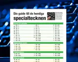 En guide till specialtecken på tangentbordet, med listor över hur man skriver dem med Alt-koder.