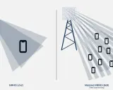 En 5g mast med färre antenner sprider signalen brett, medan en mast med många antenner fokuserar signalen mot flera mobiler.