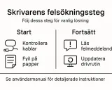 Skrivarens felsökningssteg: Kontrollera kablar, fyll på papper, läs felmeddelande, uppdatera drivrutin. Se användarmanual för detaljerade instruktioner.