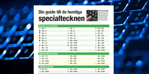 En guide till specialtecken på tangentbordet, med listor över hur man skriver dem med Alt-koder.