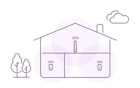 Illustration av ett hus med tre enheter som sprider Wi-Fi-signaler. Telia smart control app ger dig kontroll över ditt nätverk.