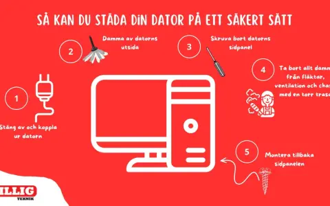 Steg-för-steg-guide för att rensa datorn: stäng av, dammsug utsidan, skruva loss sidopanelen, rengör fläktar och chassi, montera tillbaka.