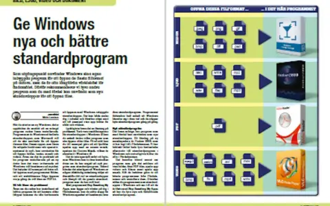 Windows fotovisare: en guide till bättre standardprogram för bild, ljud, video och dokument.