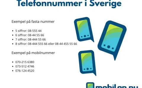 Swedish phone numbers with examples of landline and mobile numbers, and three stylized phone icons.