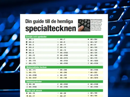 En guide till specialtecken på tangentbordet, med listor över hur man skriver dem med Alt-koder.