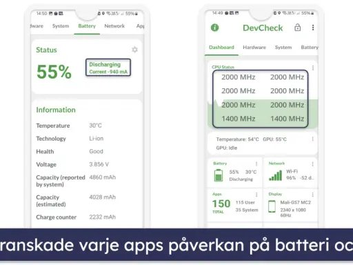 Två mobilskärmar visar batteri- och CPU-status. En visar 55% batteri och en annan visar CPU-hastigheter, som om man söker gratis antivirusprogram android.
