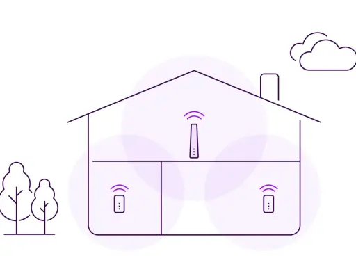 Illustration av ett hus med tre enheter som sprider Wi-Fi-signaler. Telia smart control app ger dig kontroll över ditt nätverk.
