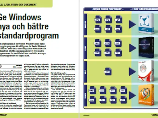 Windows fotovisare: en guide till bättre standardprogram för bild, ljud, video och dokument.