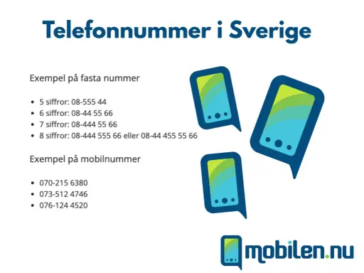 Swedish phone numbers with examples of landline and mobile numbers, and three stylized phone icons.