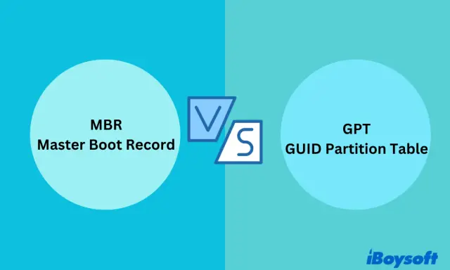 Jämförelse mellan MBR (Master Boot Record) och GPT (GUID Partition Table).