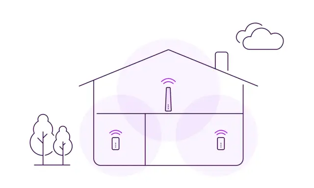 Illustration av ett hus med tre enheter som sprider Wi-Fi-signaler. Telia smart control app ger dig kontroll över ditt nätverk.
