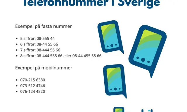 Swedish phone numbers with examples of landline and mobile numbers, and three stylized phone icons.