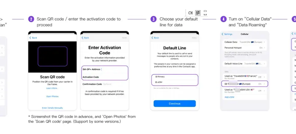 Steg för steg: lägg till ett fello e sim. Följ instruktionerna för att skanna QR-kod, välja standardlinje och aktivera data roaming.