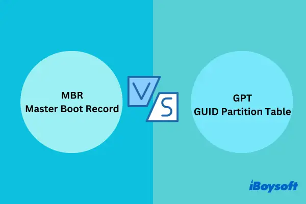 Jämförelse mellan MBR (Master Boot Record) och GPT (GUID Partition Table).